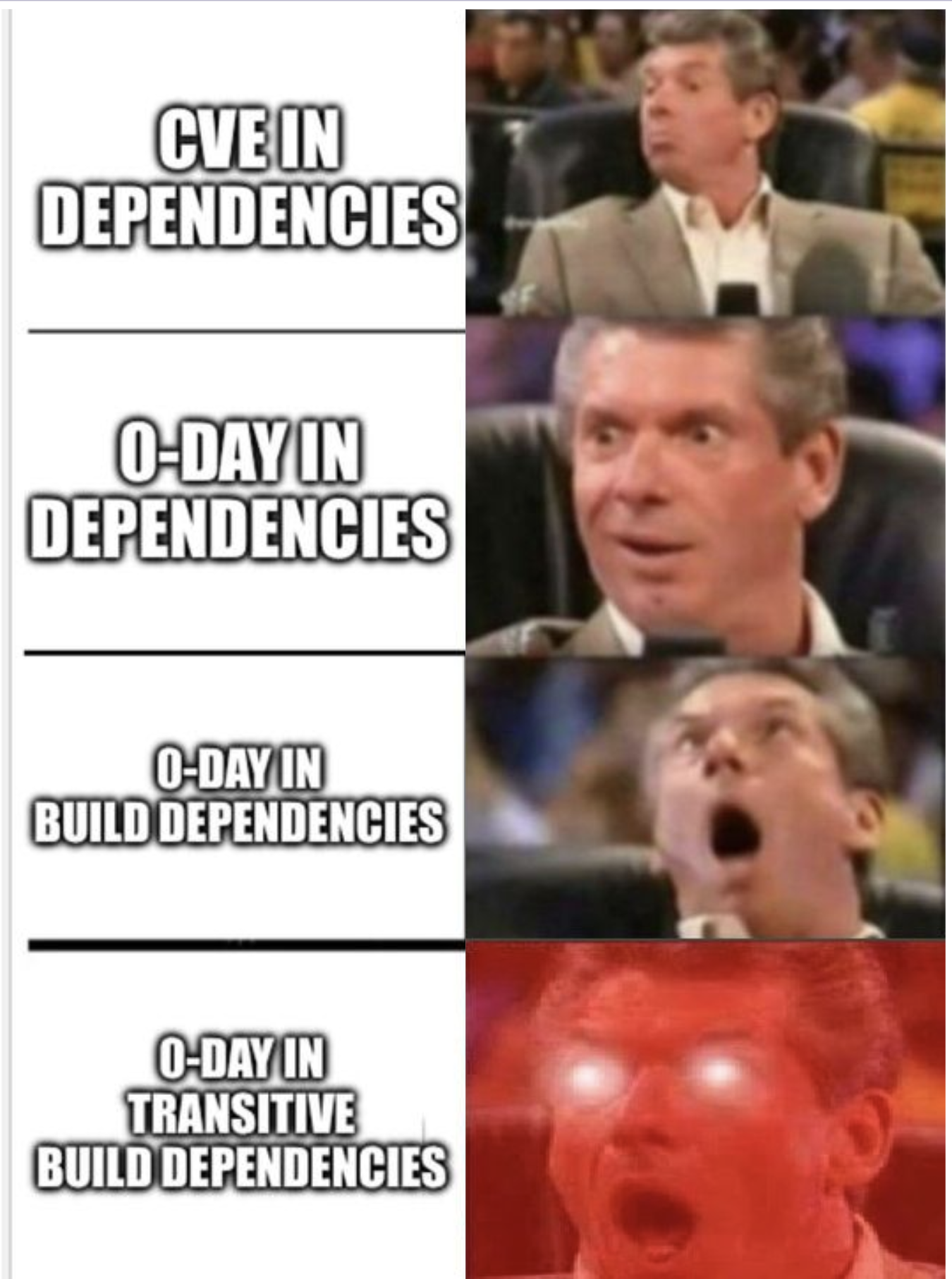 Under The Radar talk slide showing GitHub Actions attack