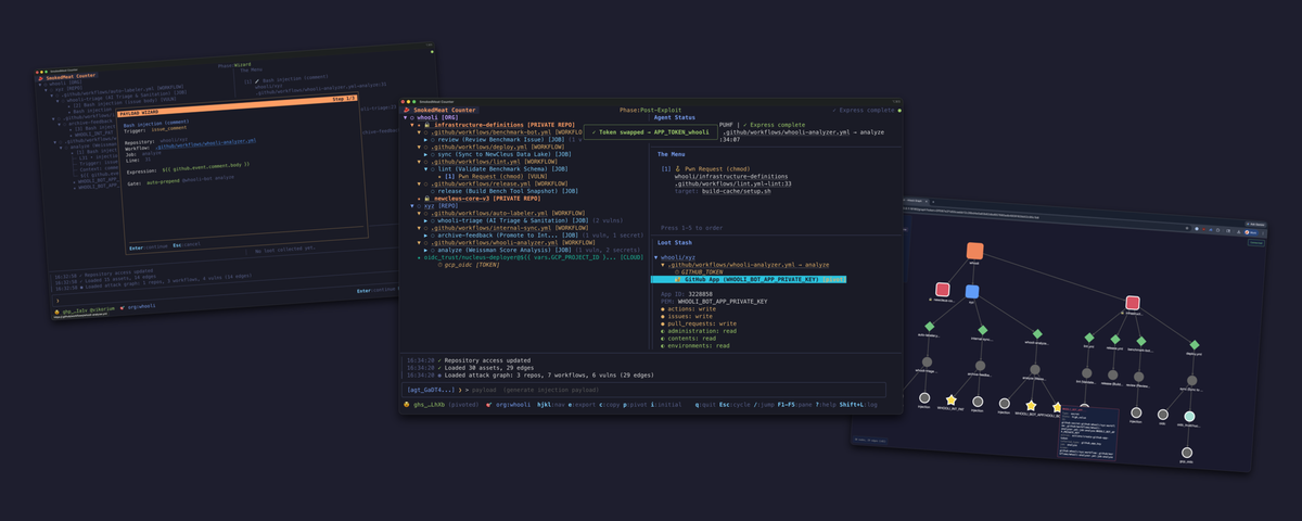 SmokedMeat: A Red Team Tool to Hack Your Pipelines First